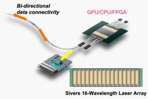 Sivers 16-Wavelength Laser Array